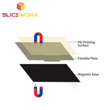 Sliceworx PEI SINGLE SIDE Magnetic Bed Plate 235x235 for Ender 3,3pro,3v2,5,5pro, S1,S1 Pro